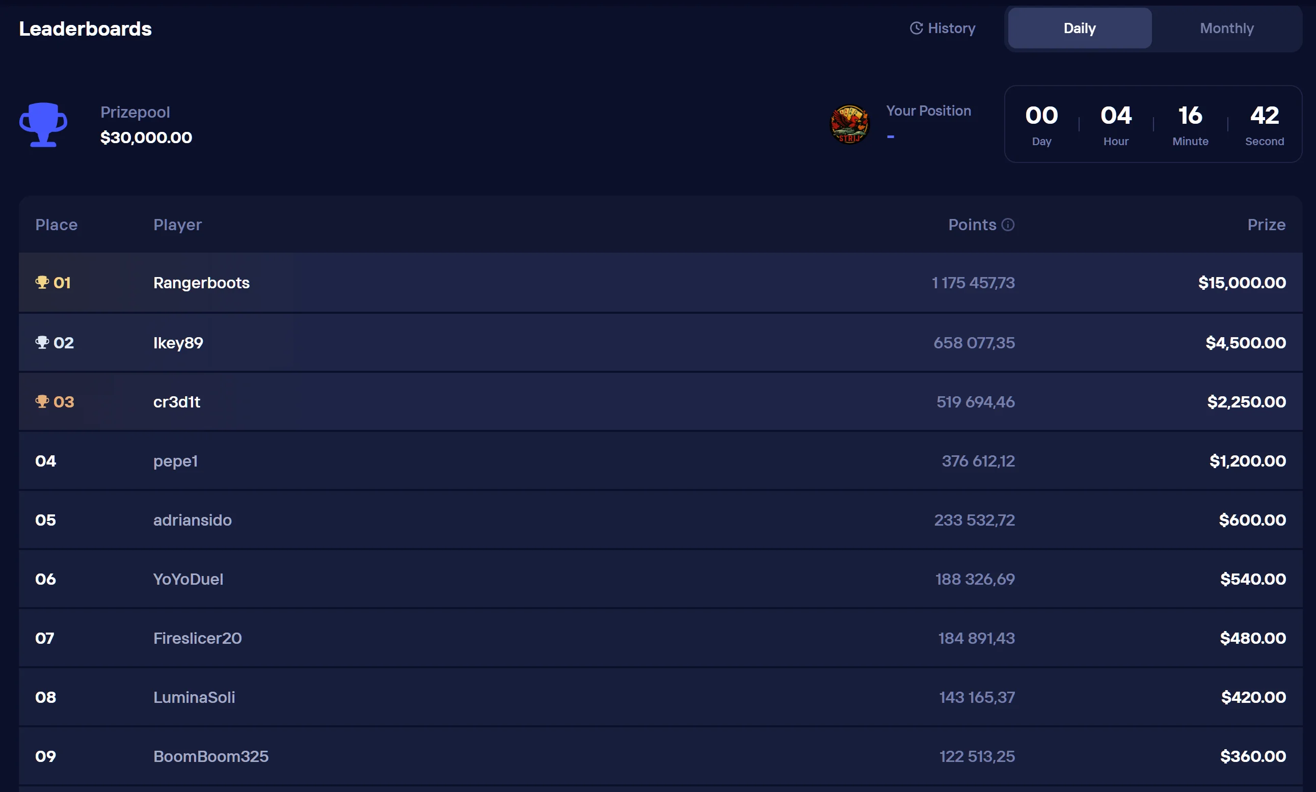 Duel Casino Leaderboards