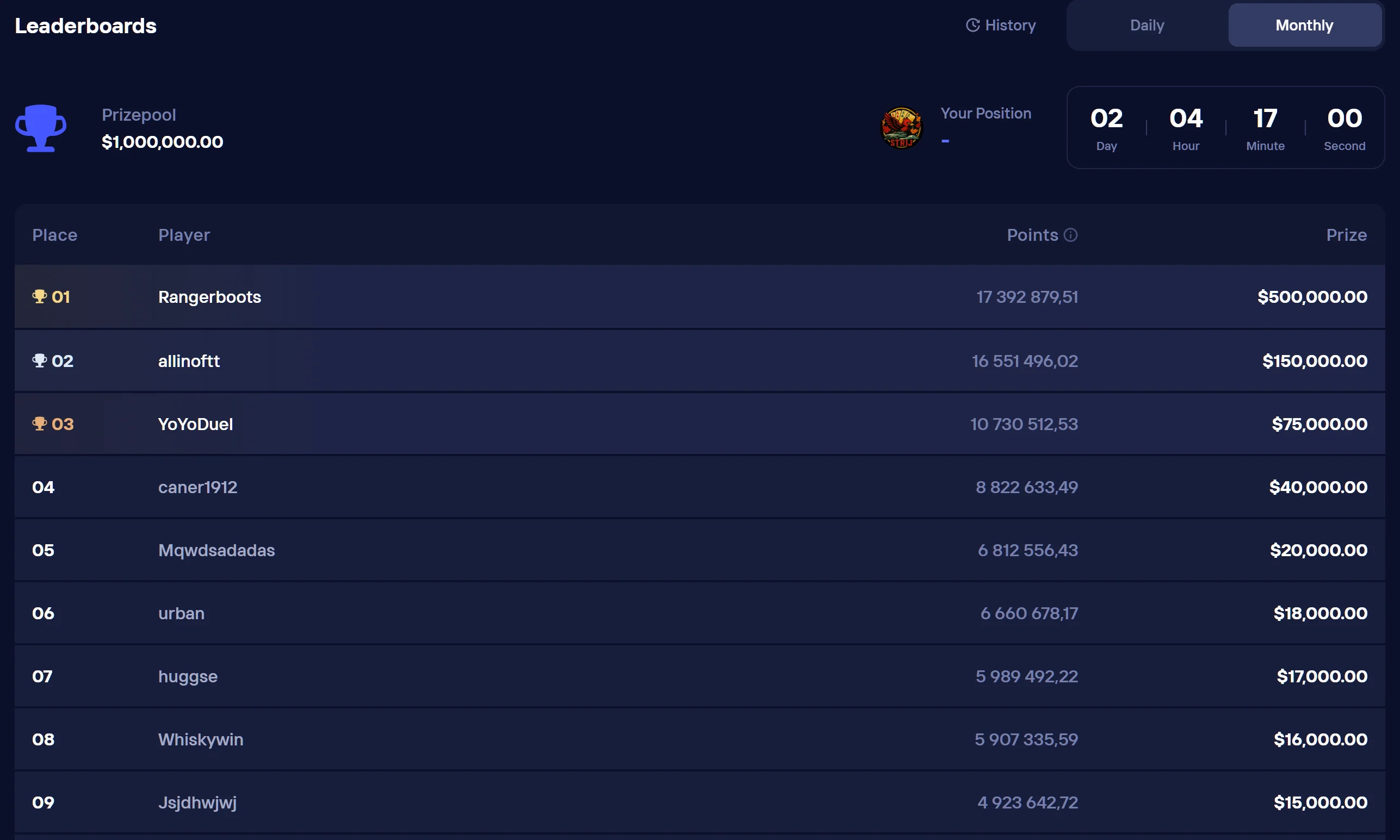 Duel Casino Monthly Leaderboard — $2,000,000 prize pool