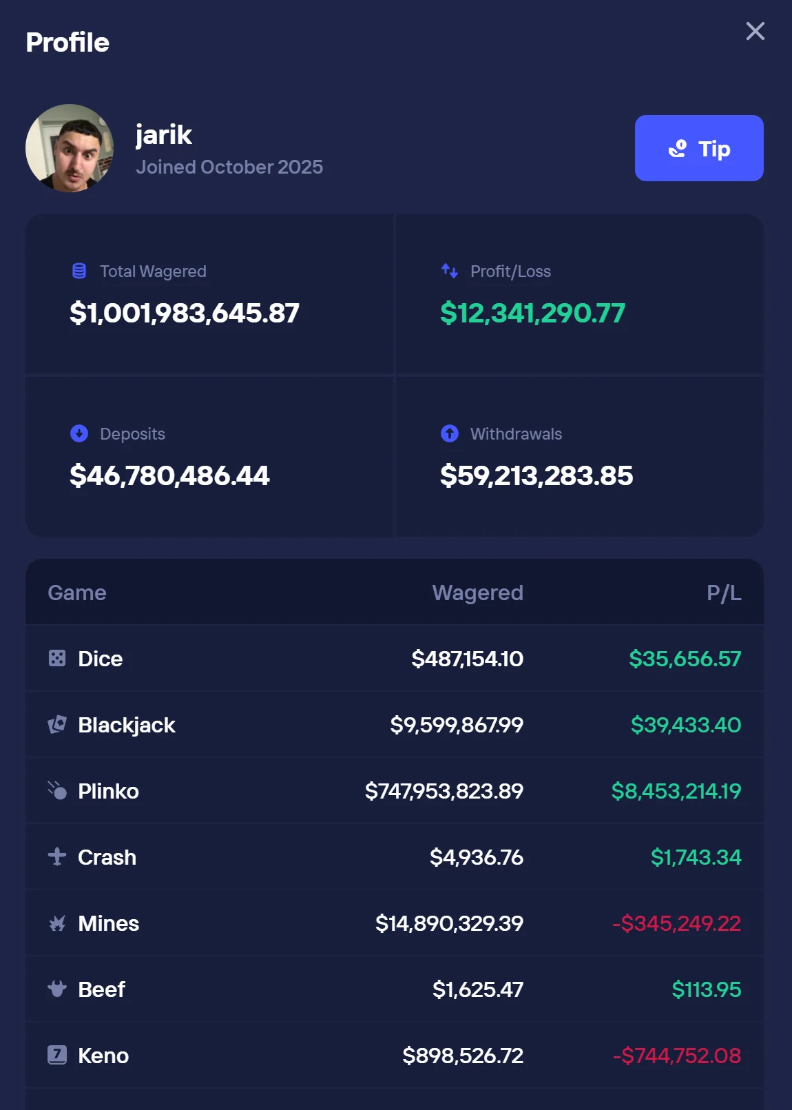 Tableau de bord des statistiques des joueurs Duel Casino
